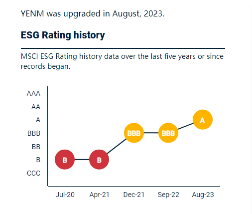 ESG��������.png